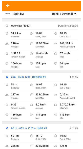 Scheda divisione traccia per salita/discesa