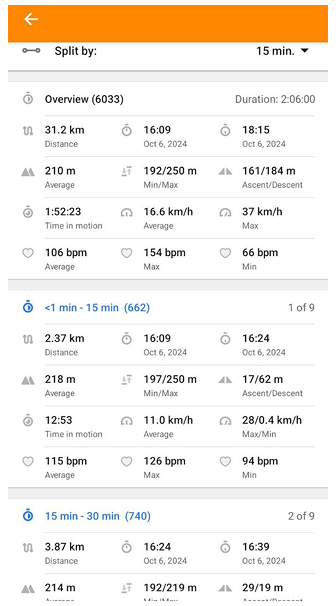 Tabblad spoor splitsen per tijd