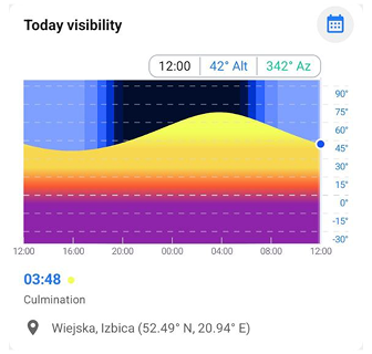 Visibility Graph