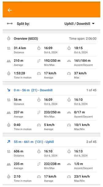 Zakładka podziału śladu według wzniesień/spadków