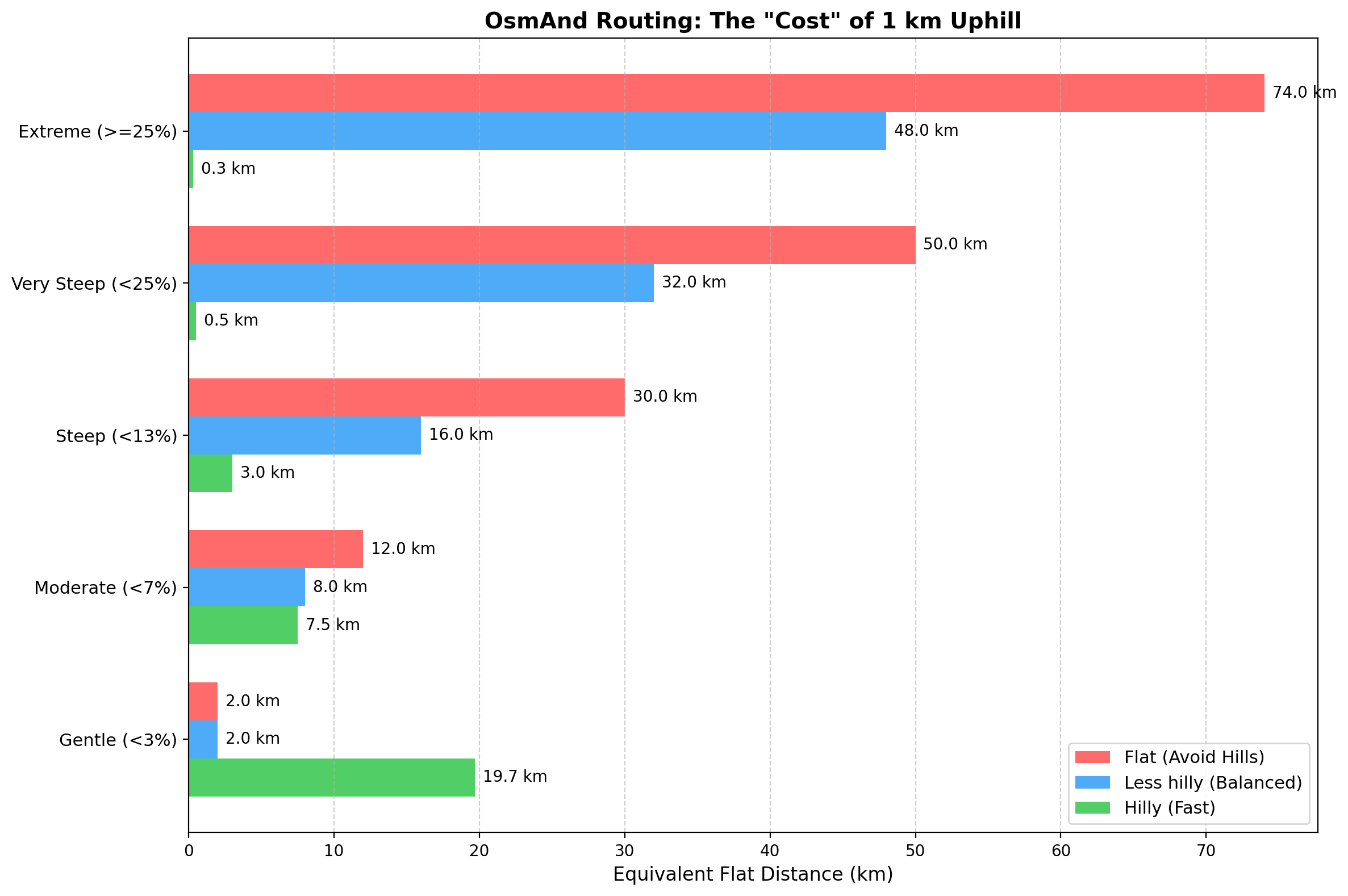Gráfico de Inclinação de Bicicleta