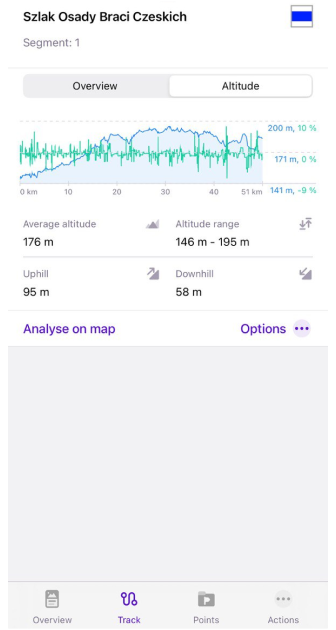 Informações da rota