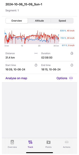 Context track menu Graphs iOS
